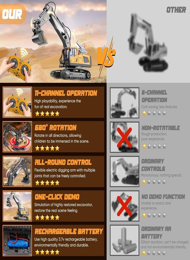 JOYJAY Rc Excavator 11 Channel Rc Excavator Truck Toys Metal Shovel, 1/20 Scale Remote Control Construction Vehicles Tractor, 2.4Ghz Boy Toy Gift for Kids and Adults, Multicolor - Image 2